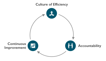 project management